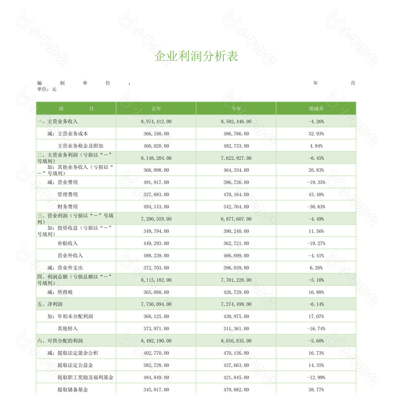 企业各项目利润去年同比分析图表no.2