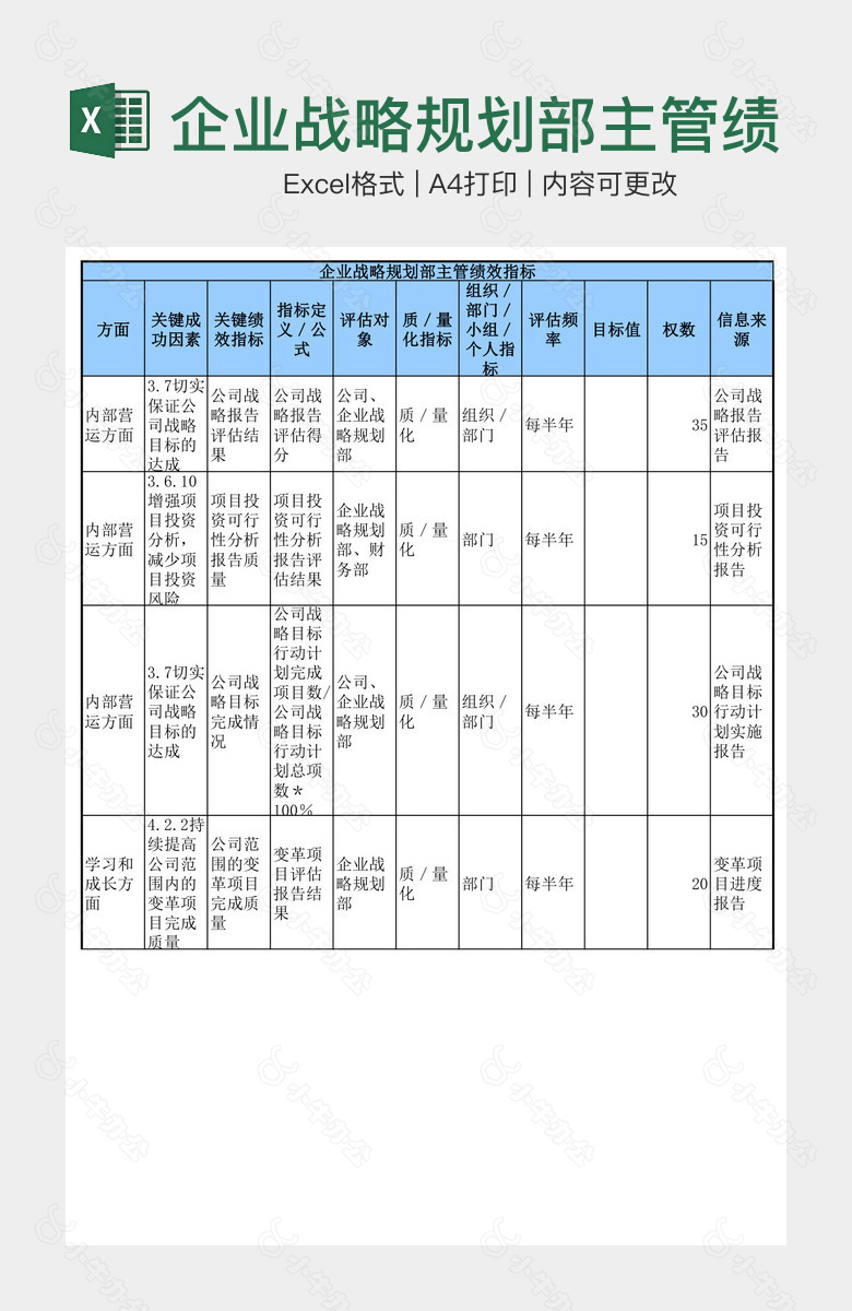 企业战略规划部主管绩效指标