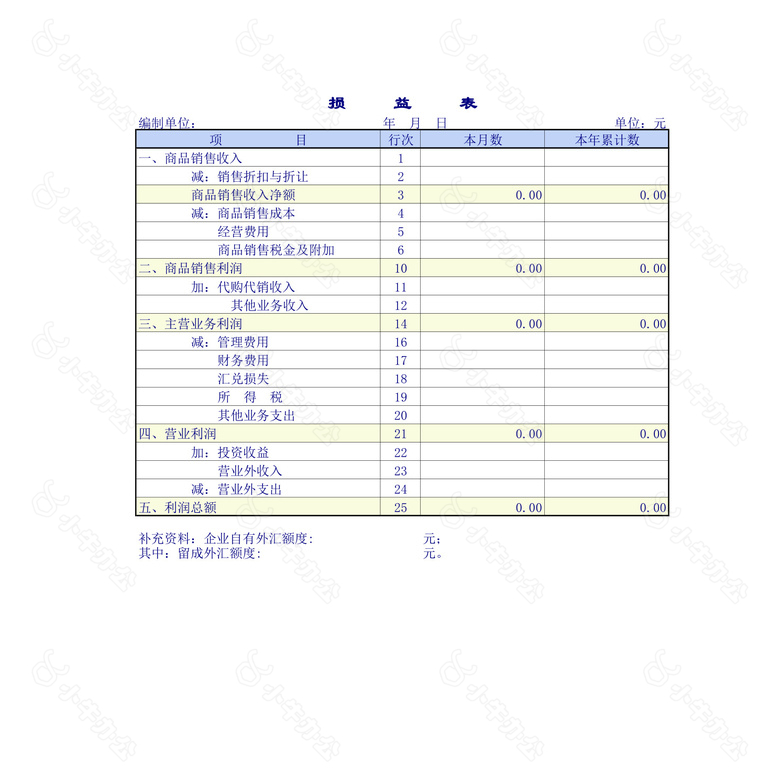 企业资产会计报表no.2