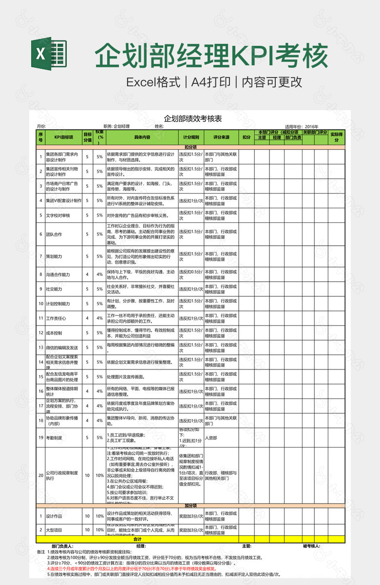 企划部经理KPI考核表