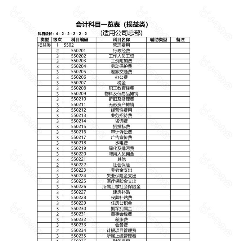 会计科目一览表损益类no.2