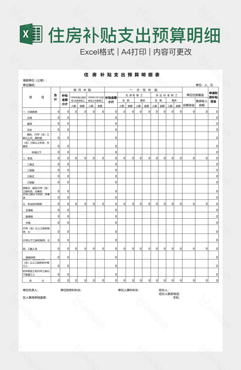 住房补贴支出预算明细