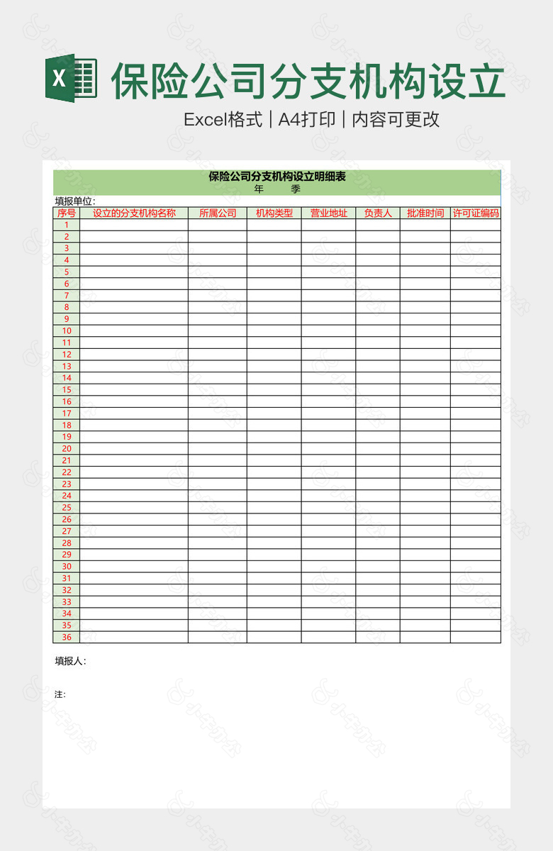 保险公司分支机构设立明细表