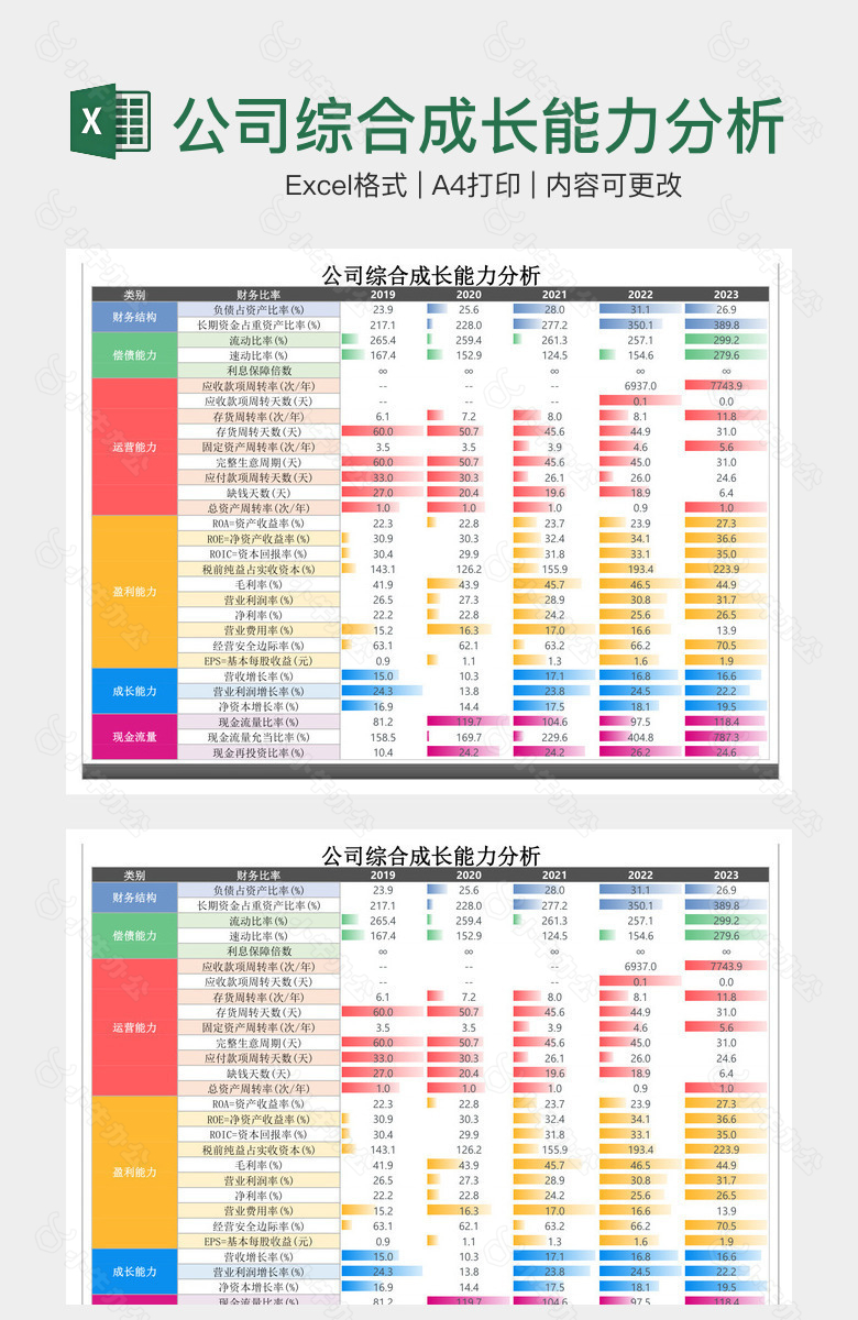 公司综合成长能力分析