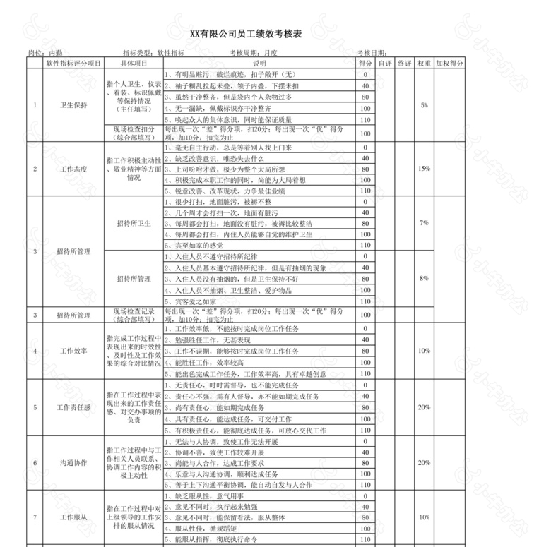 内勤岗位说明书no.2