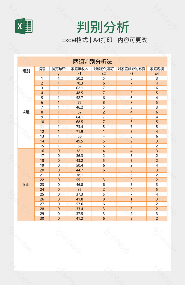 判别分析