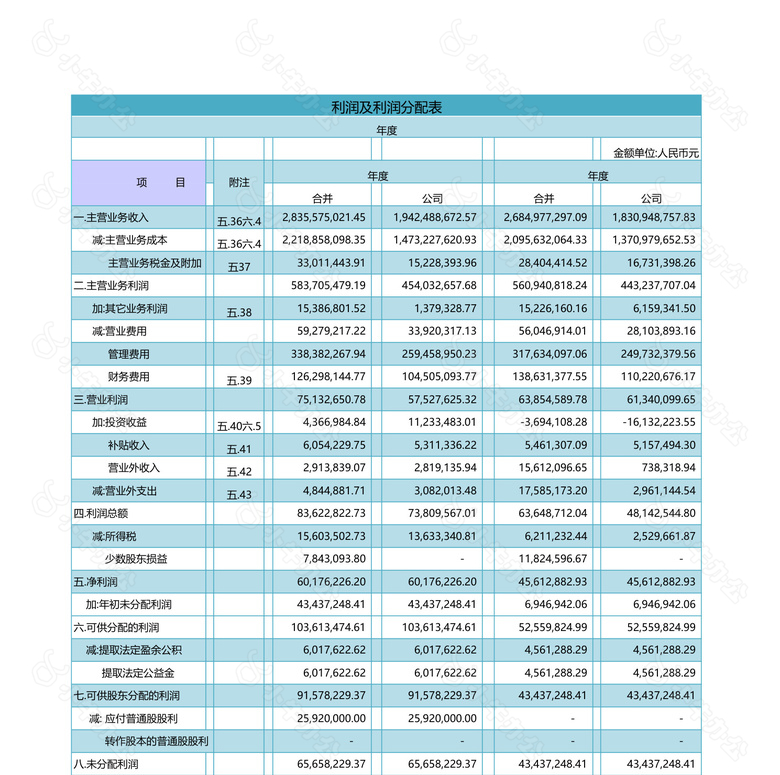 利润及利润分配表2no.2