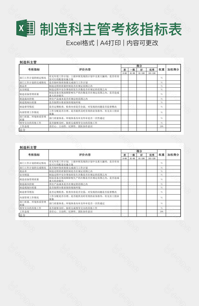 制造科主管考核指标表XLS