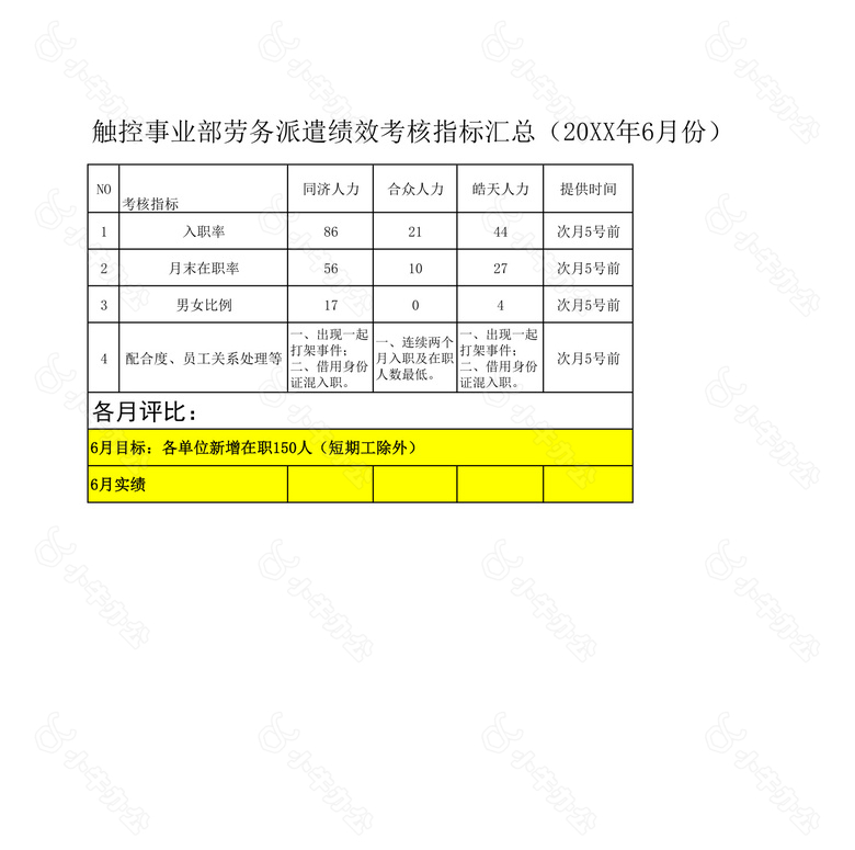 劳务派遣绩效考核KPI20XX年no.2