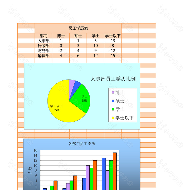 员工学历表no.2