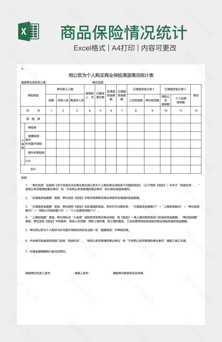 商品保险情况统计