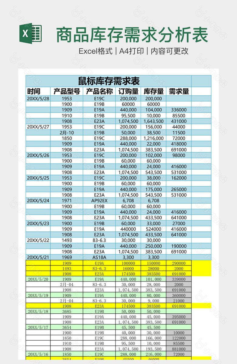 商品库存需求分析表