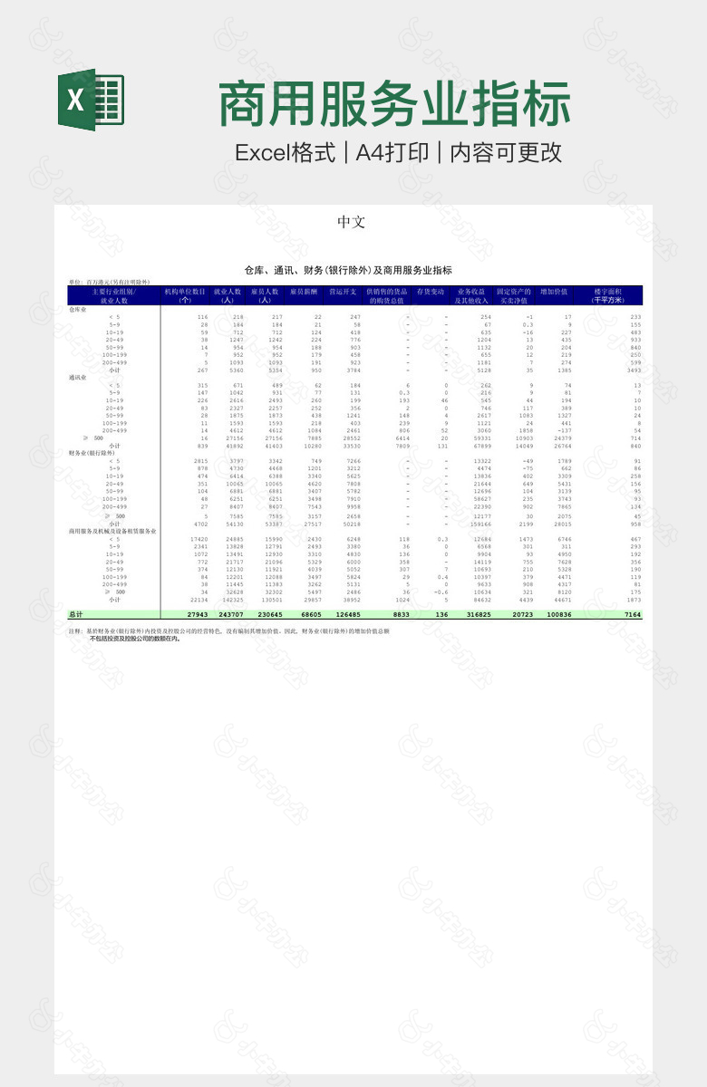 商用服务业指标