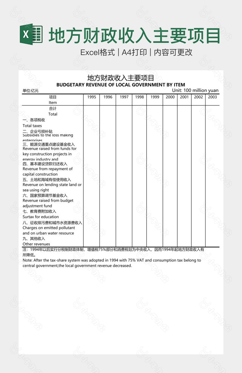 地方财政收入主要项目