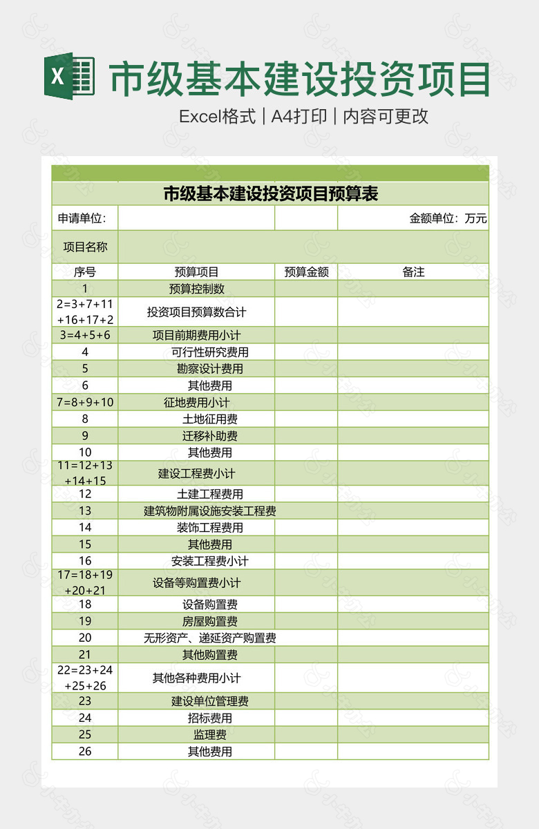 市级基本建设投资项目预算表