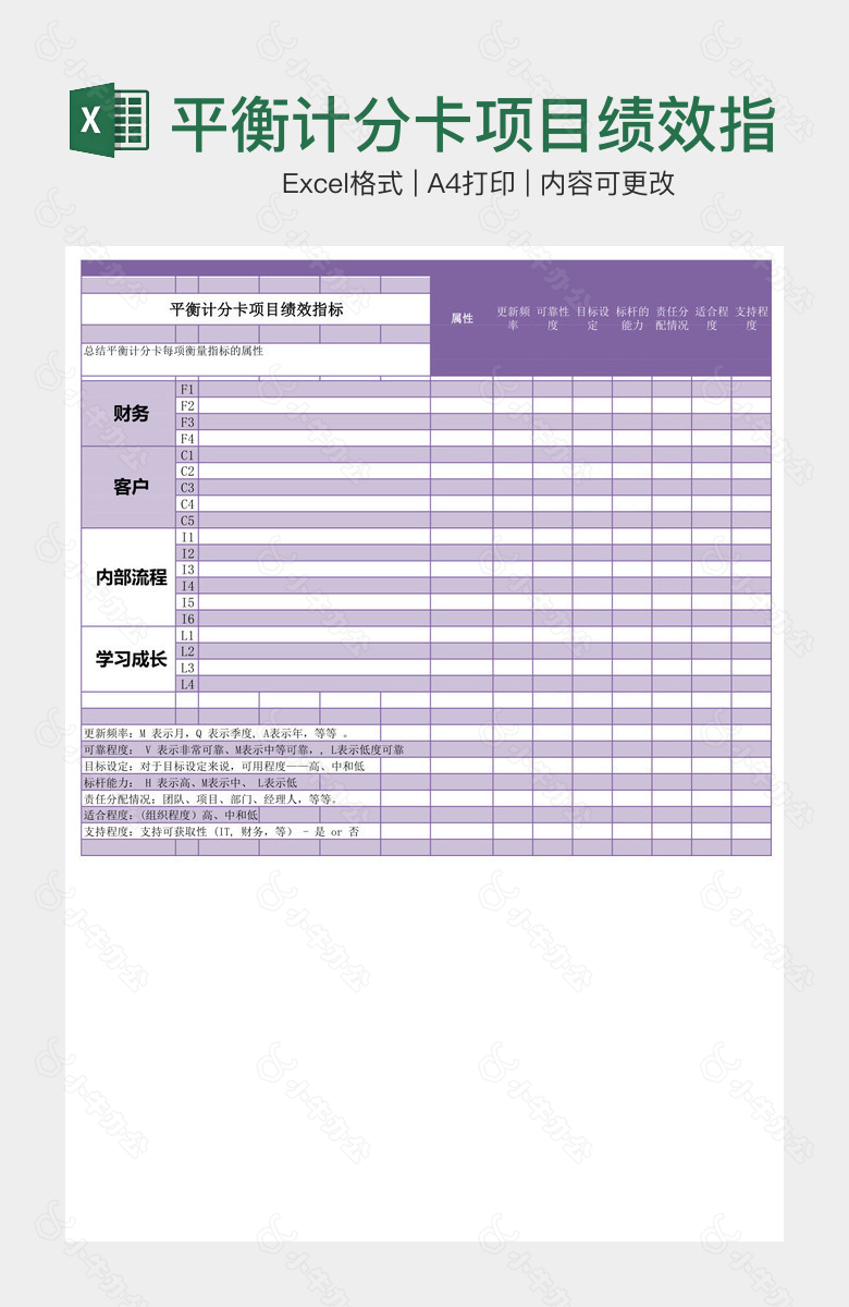 平衡计分卡项目绩效指标