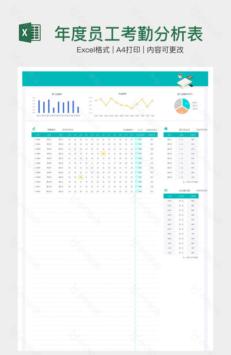 年度员工考勤分析表
