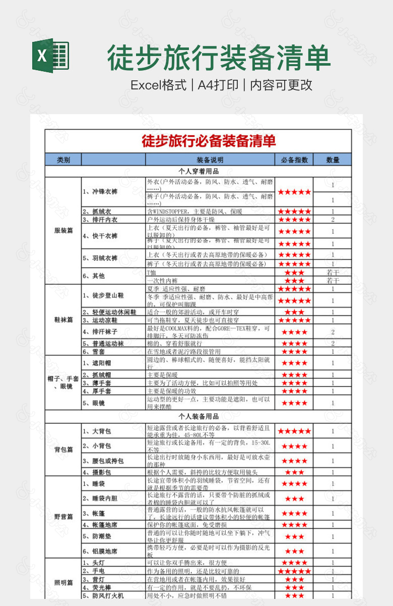 徒步旅行装备清单