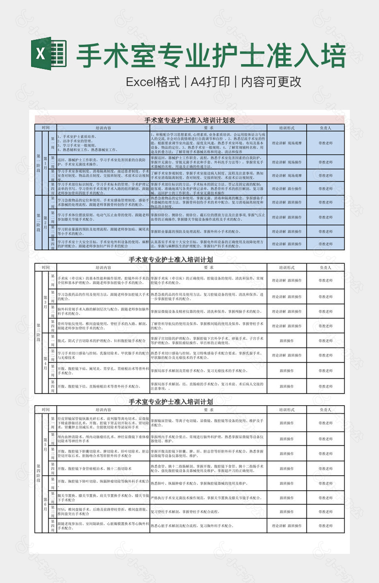 手术室专业护士准入培训计划表