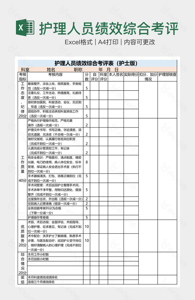 护理人员绩效综合考评表