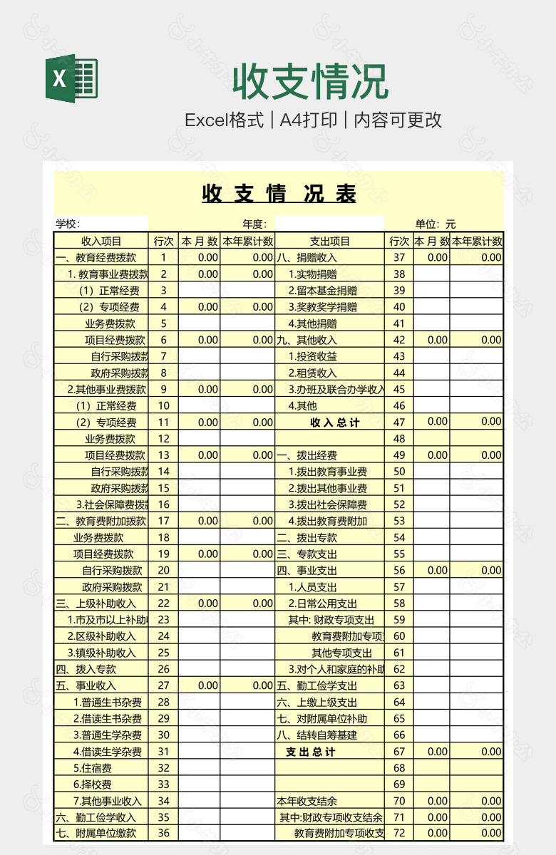 收支情况