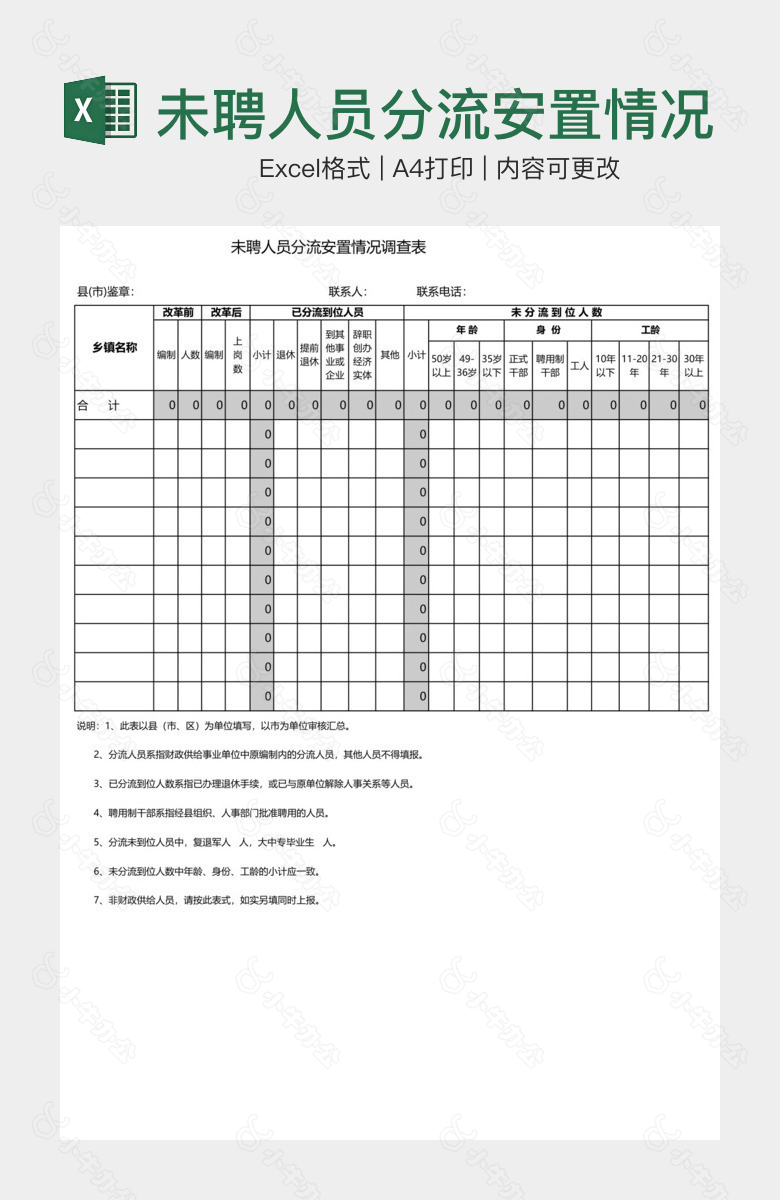 未聘人员分流安置情况调查