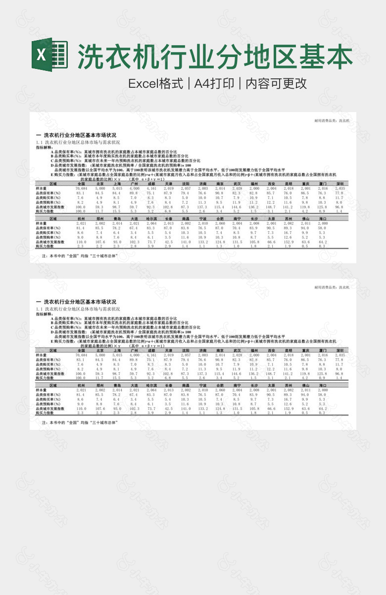 洗衣机行业分地区基本市场状况