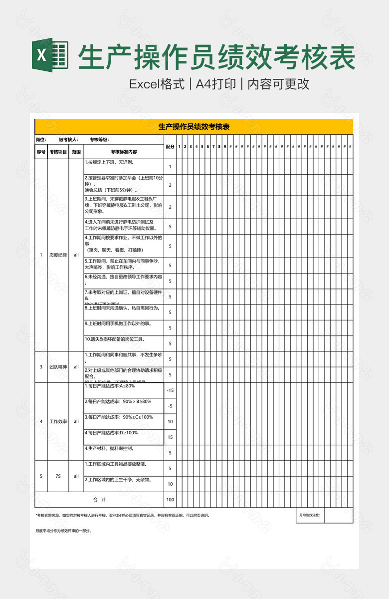 生产操作员绩效考核表