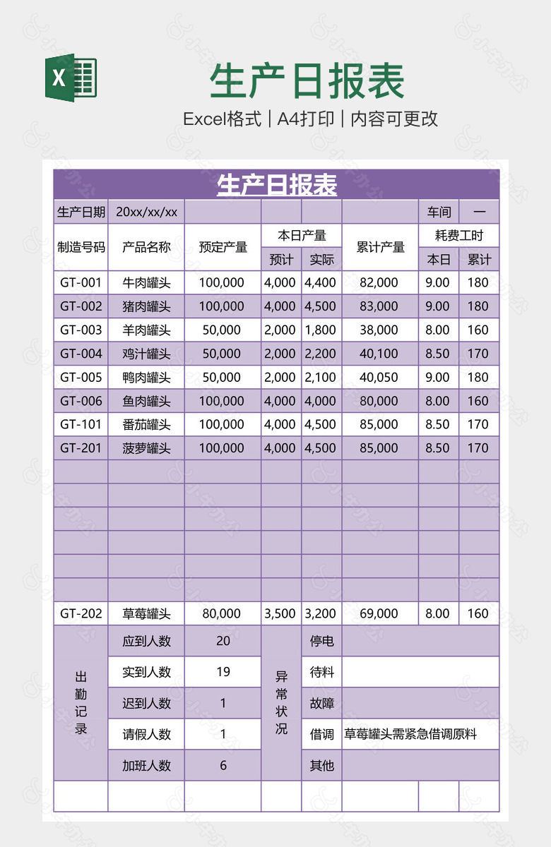 生产日报表