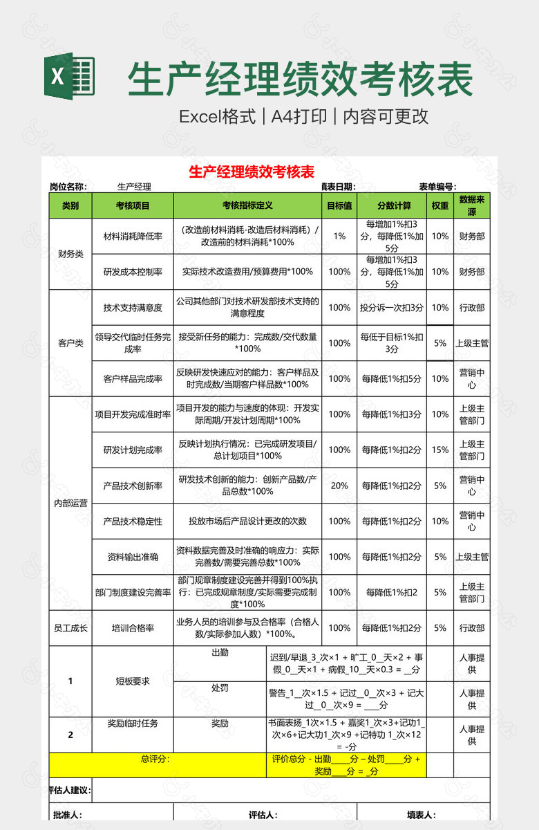 生产经理绩效考核表