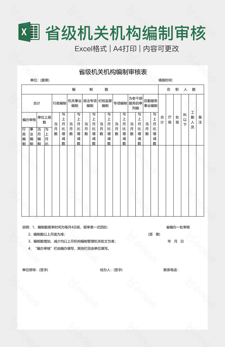 省级机关机构编制审核