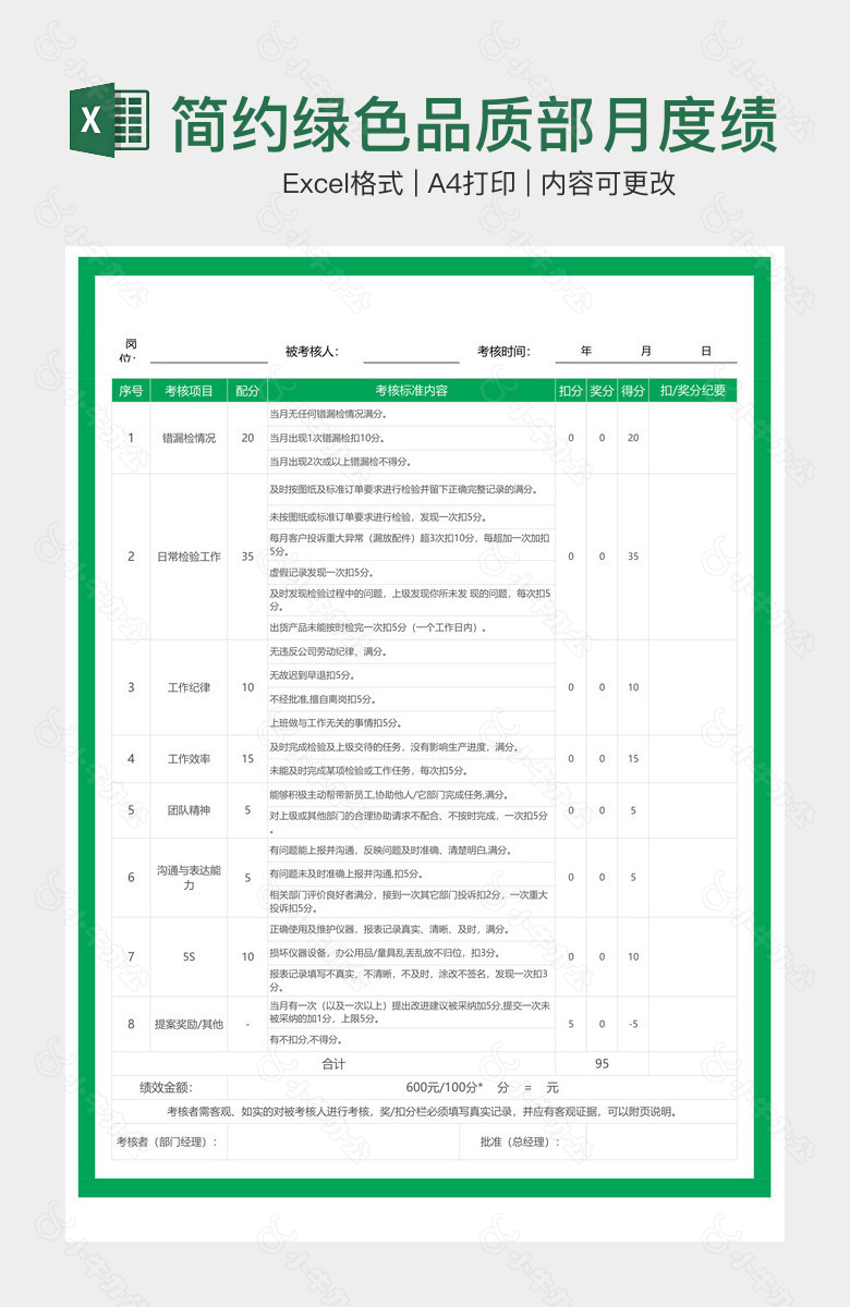 简约绿色品质部月度绩效考核表