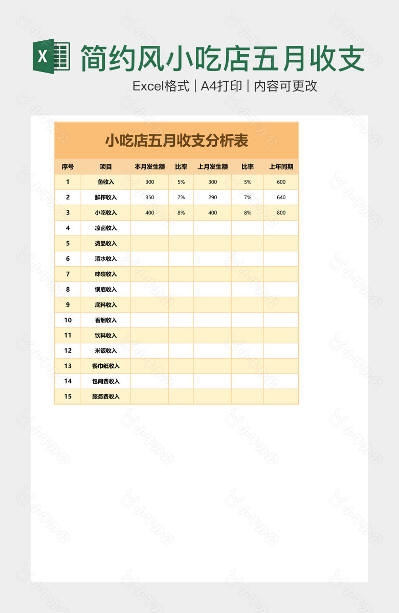 简约风小吃店五月收支分析表