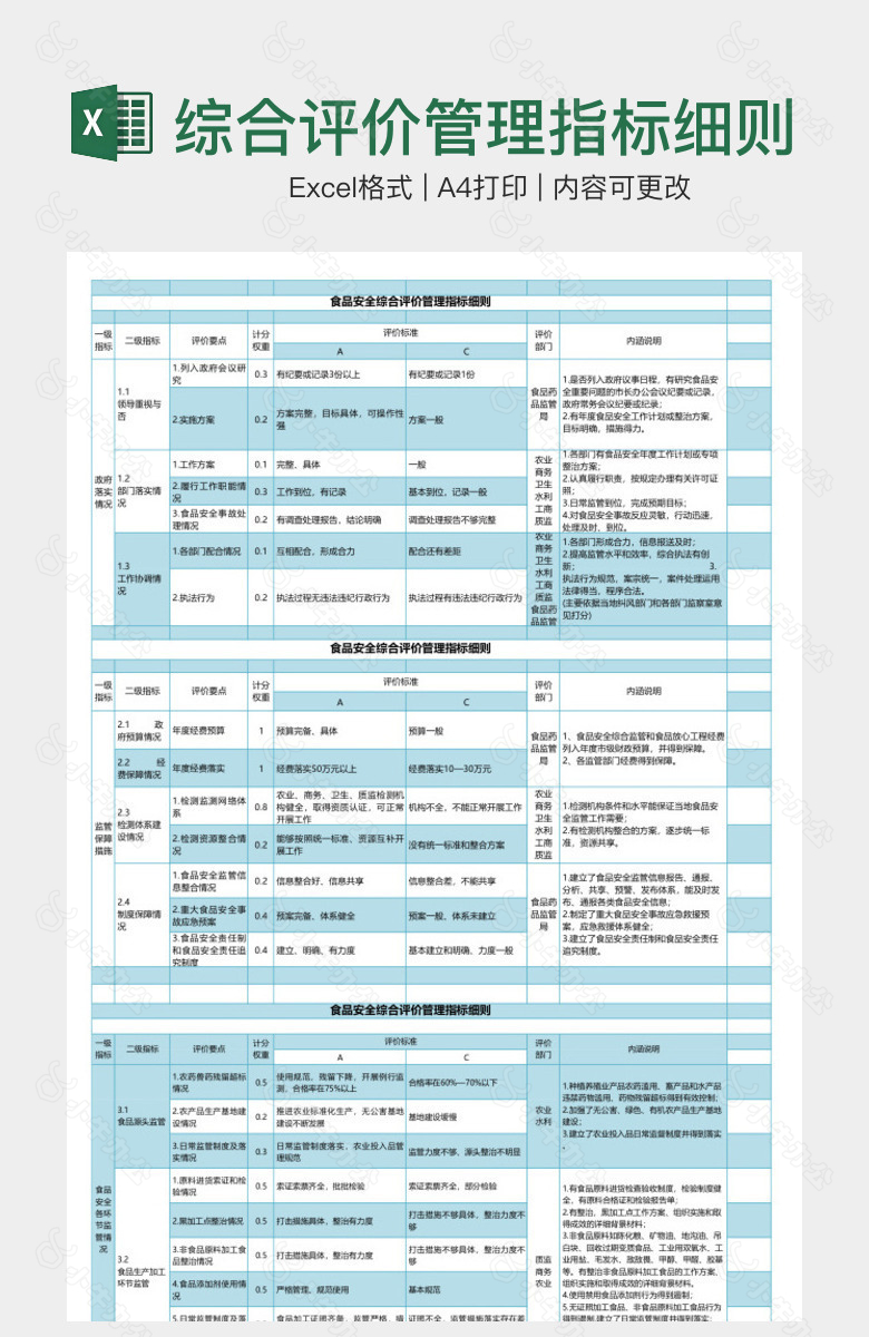 综合评价管理指标细则