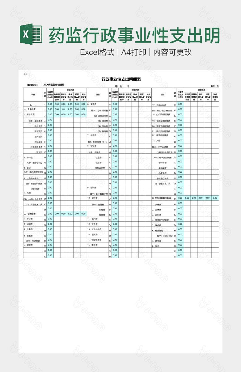 药监行政事业性支出明细