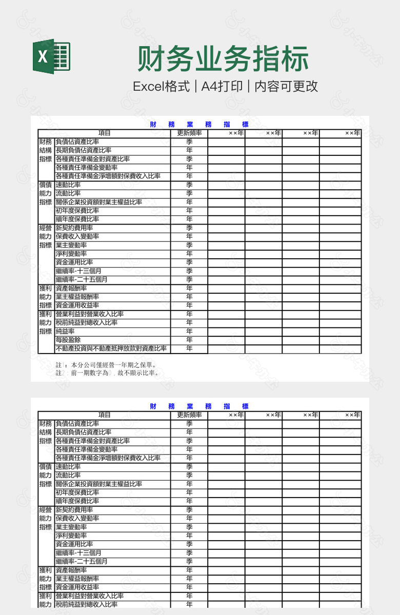 财务业务指标