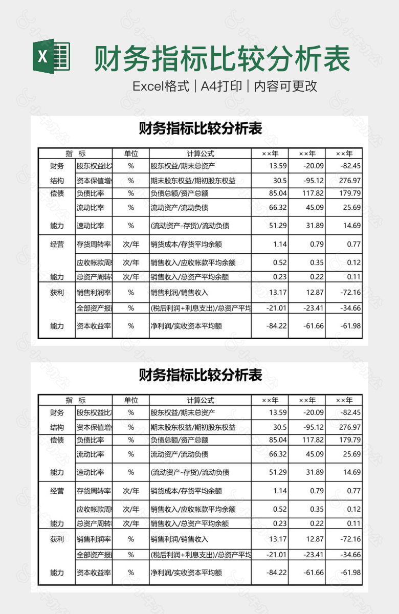 财务指标比较分析表