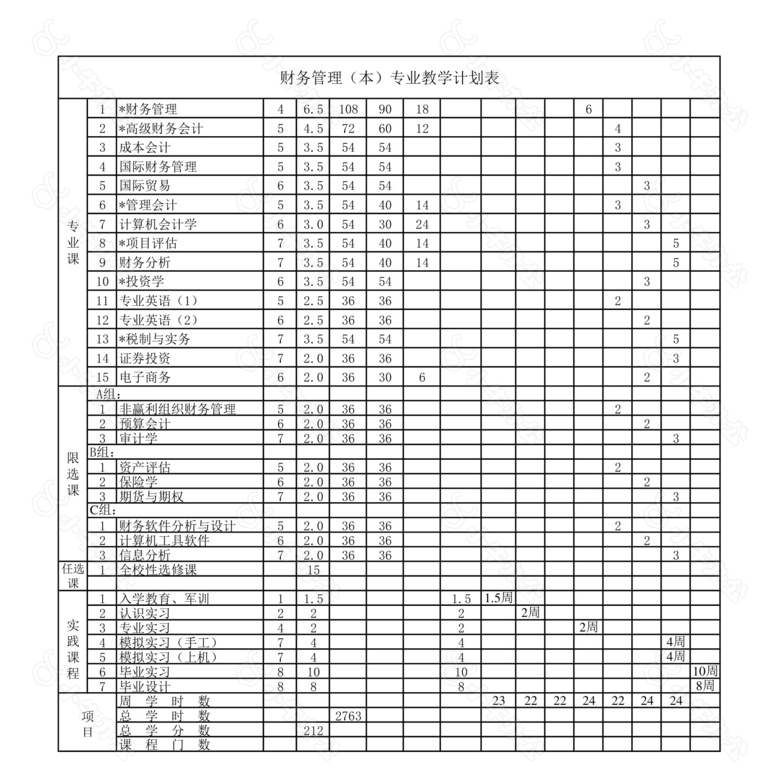 财务管理专业教学计划表no.2