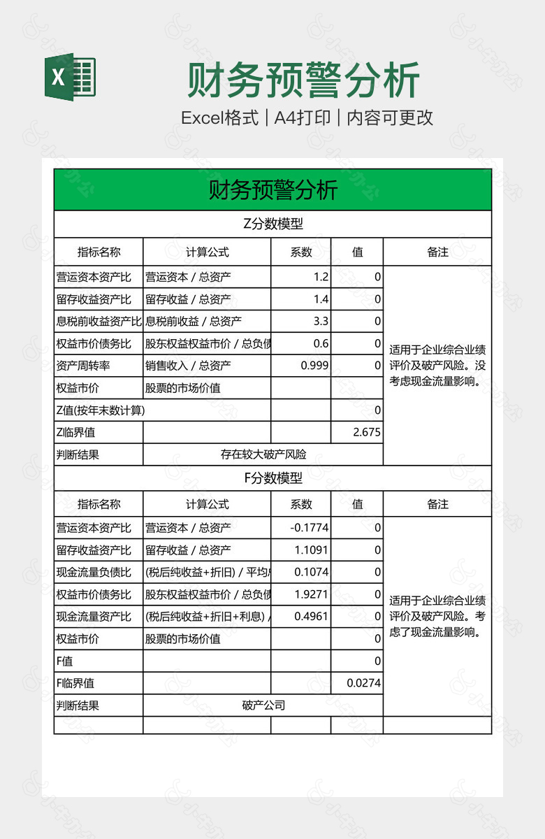 财务预警分析