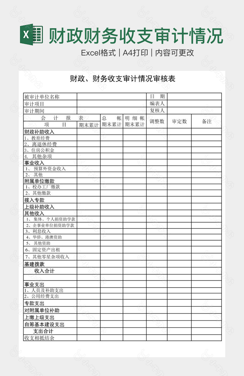 财政财务收支审计情况审核表