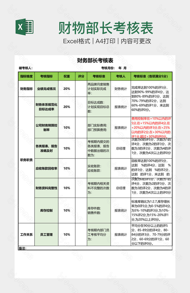 财物部长考核表