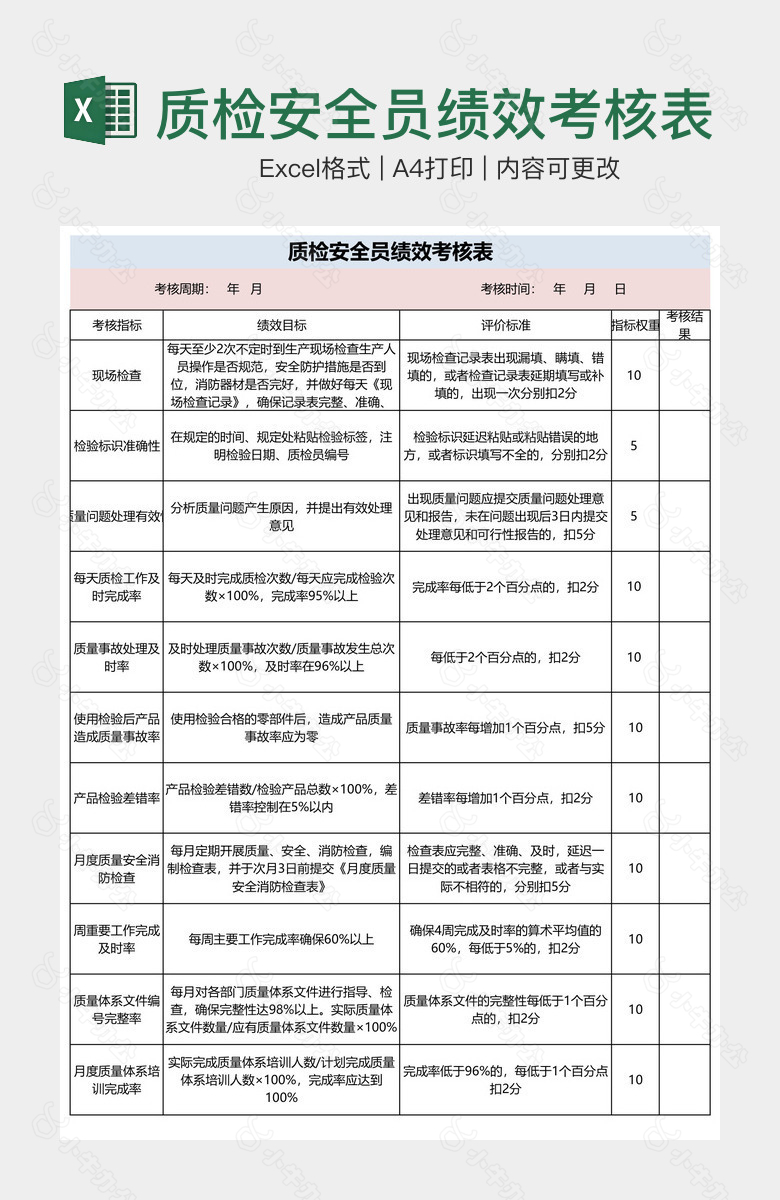 质检安全员绩效考核表