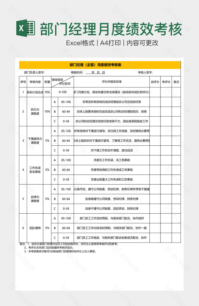 部门经理月度绩效考核表