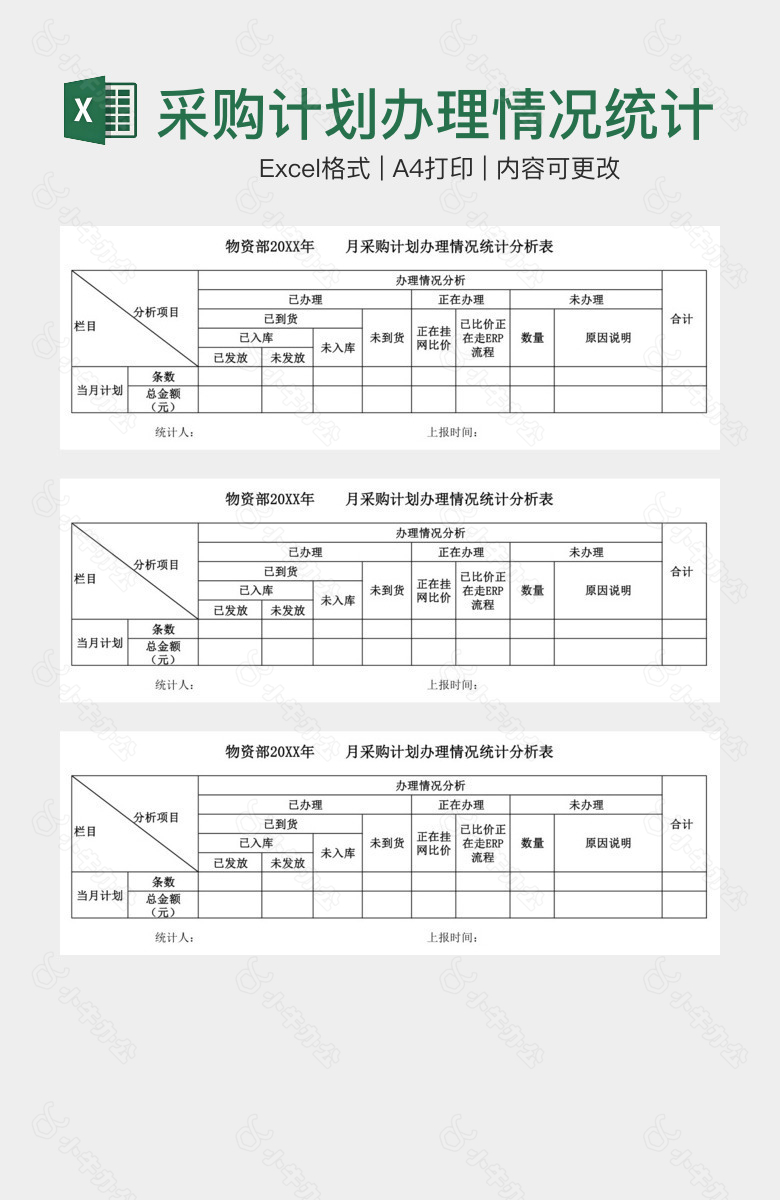 采购计划办理情况统计分析表