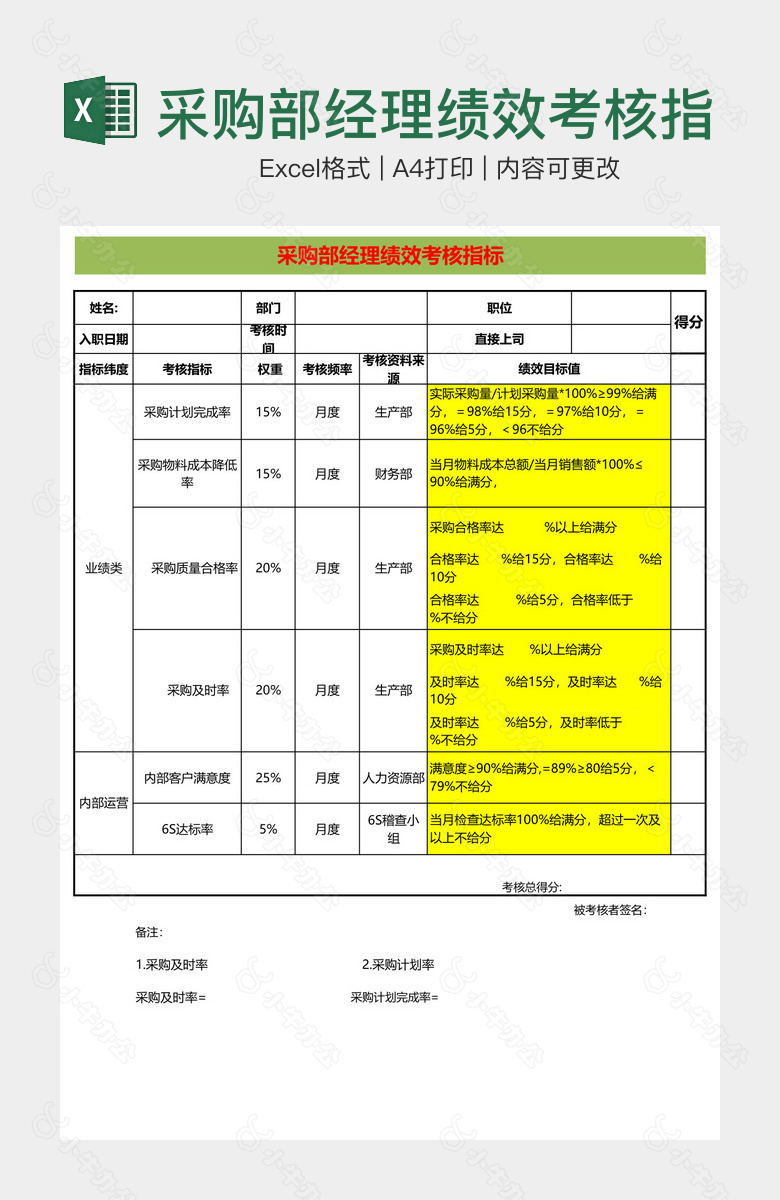 采购部经理绩效考核指标