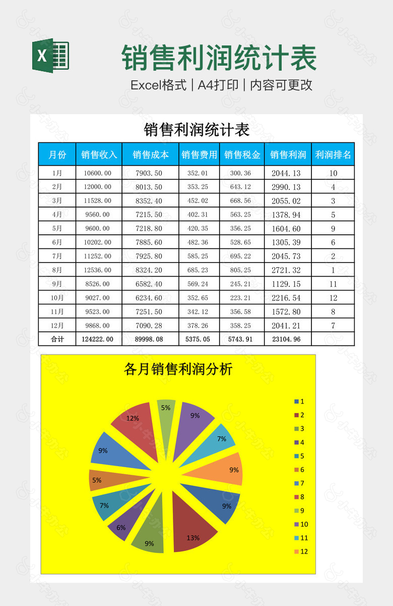 销售利润统计表