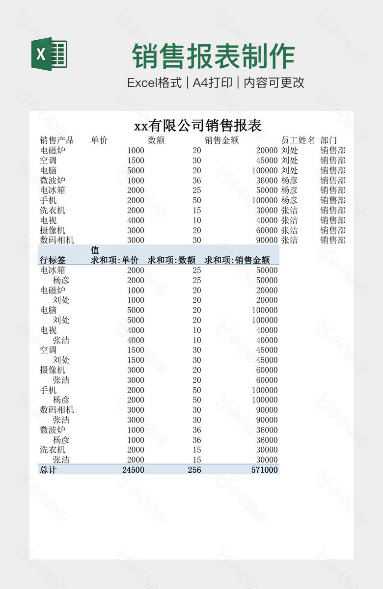 销售报表制作