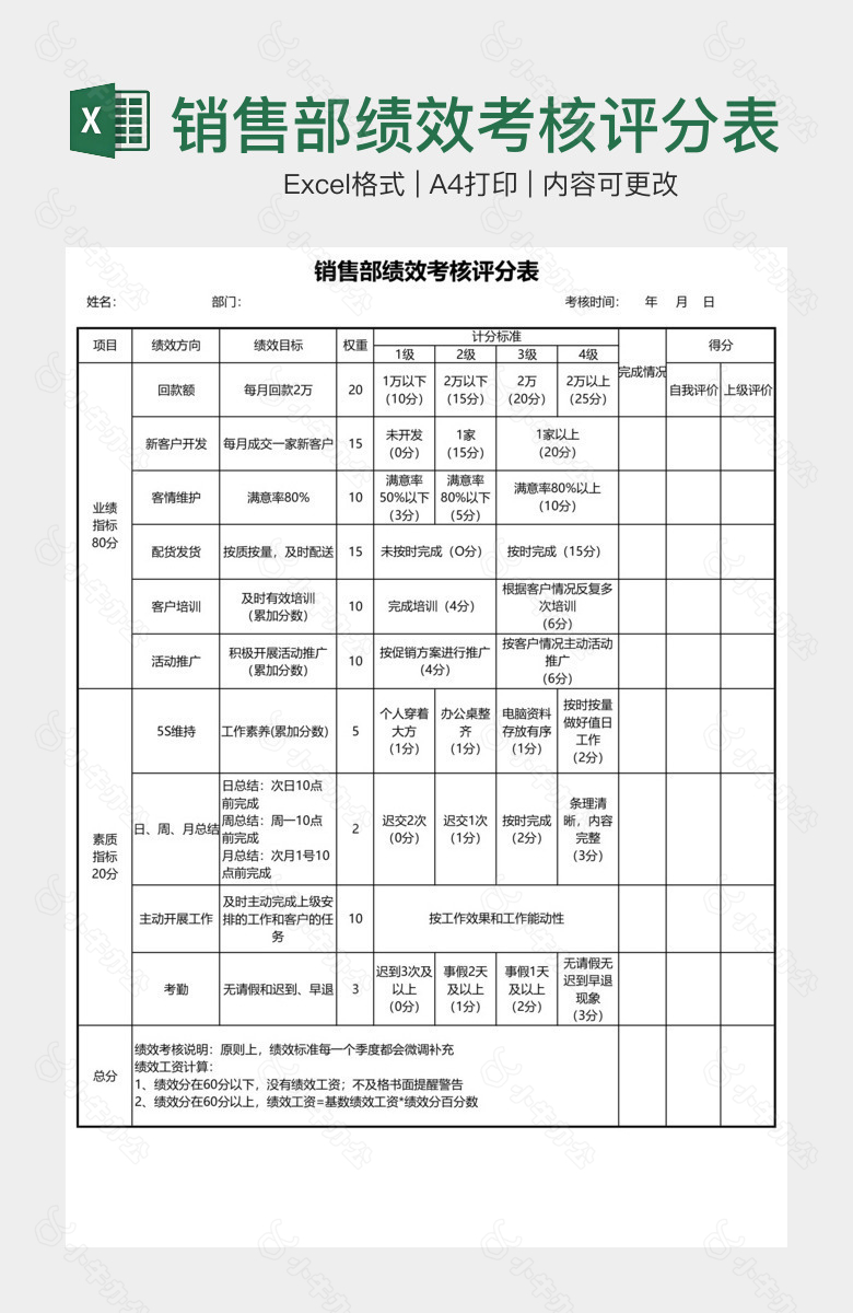 销售部绩效考核评分表