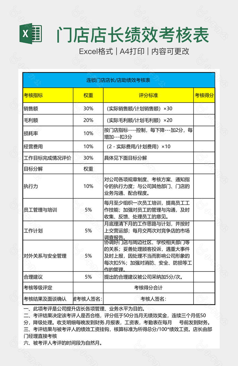 门店店长绩效考核表