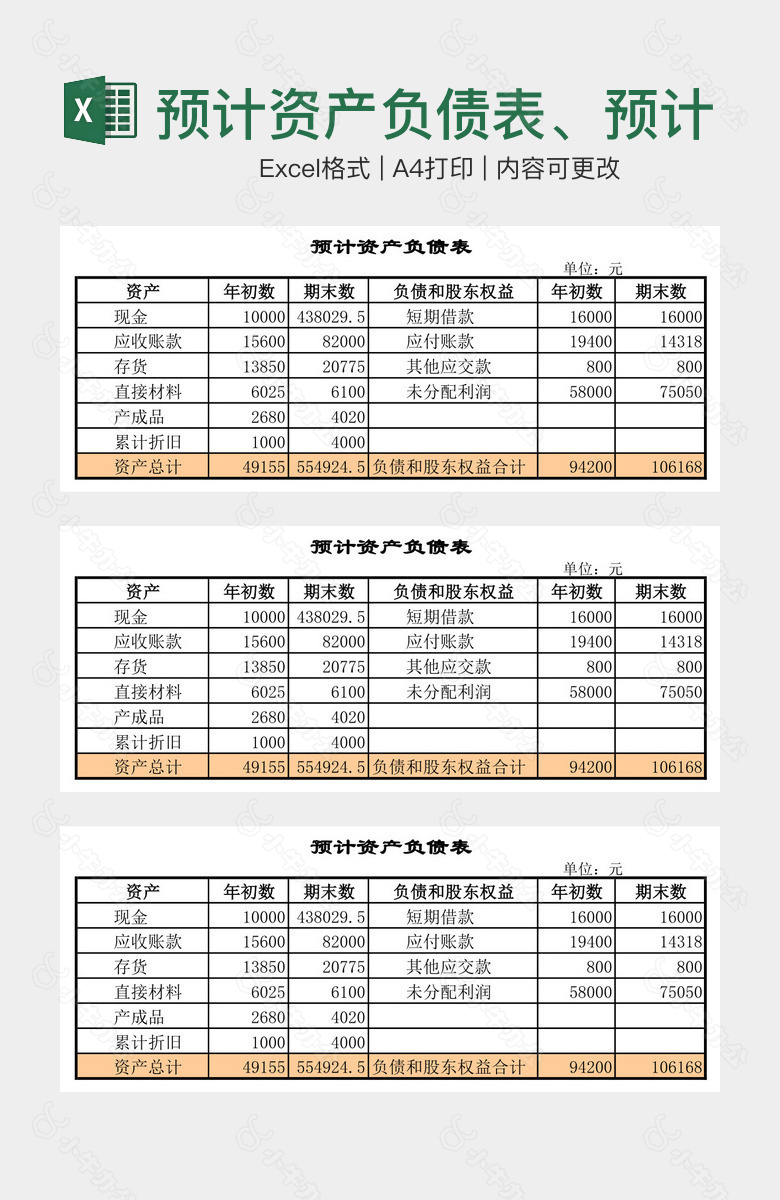 预计资产负债表、预计利润表